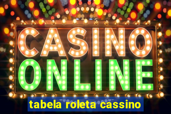 tabela roleta cassino